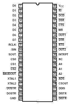 8250A IC Pin Layout