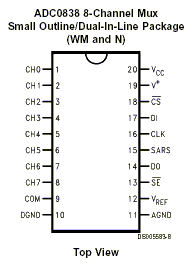 ADC0838 Pin Layout