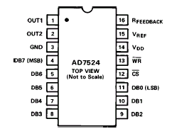 Analog Devices AD7524 Pin Layout