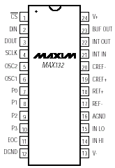Maxim MAX132 Pin Layout