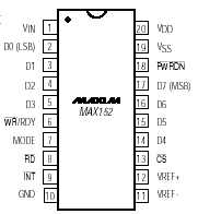 Maxim MAX152CPP Pin Layout