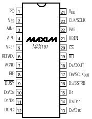 Maxim MAX191BCNG Pin Layout