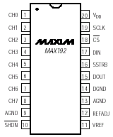 Maxim MAX192BCPP Pin Layout