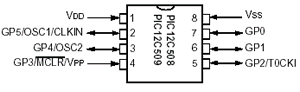 PIC12CE518 Pin Layout