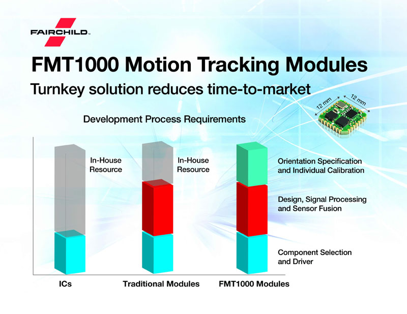 New Improved Multizone Time-of-Flight Sensor from ST