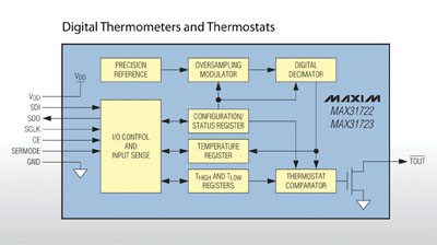 Click for Larger Image - New Low-Voltage Digital Thermometers/Thermostats
