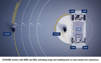 STMicroelectronics ST64UWB Range and Applications