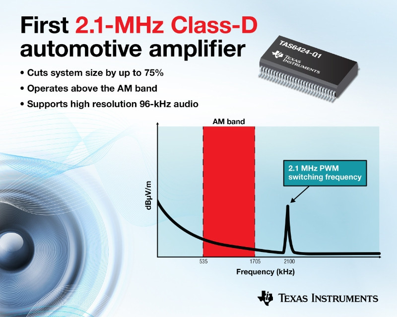 New 2.1MHz Class-D Amplifier for Automotive Audio Systems