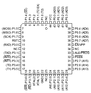 AT89S8252-24JC Pin Layout
