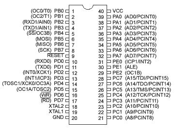 ATmega162V Pin Layout