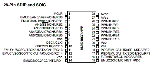 dsPIC30F2010 Pin Layout